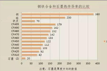 铁合金冶炼属于哪个行业种类