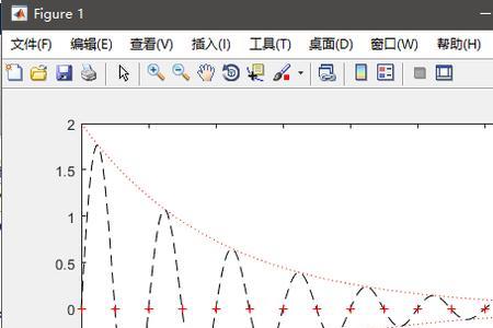 matlab sym型怎么转换为数值