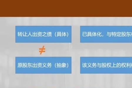 股权认缴是什么意思