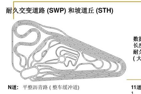 内部道路啥意思