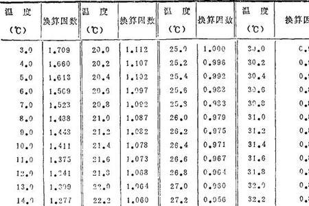 饱和氯化钾的电导率一般为多少