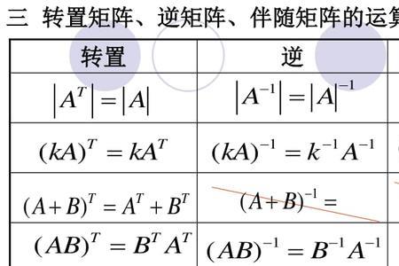 等价矩阵的逆矩阵相等吗