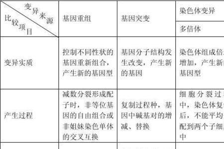 相对性状分为哪两种