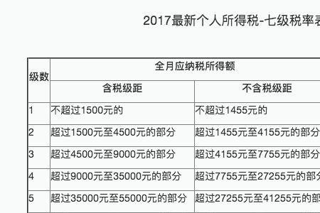 打卡10704的工资要交税多少