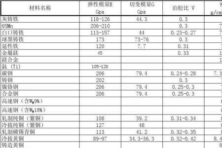 钛合金和铁的密度