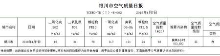 空气指数臭氧含量120什么意思