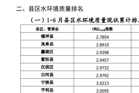 水的质量是空气的质量