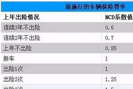 第三责任险500元保费是多少