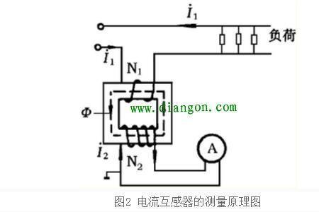 电流互感器为什么有两组测量