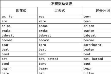 confuse动词和形容词的区别