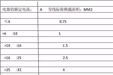 微安和安的换算