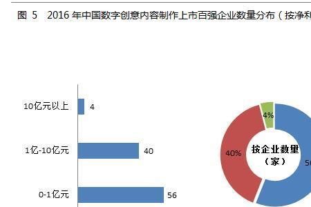 产业板块是什么意思