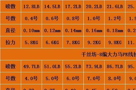 10号鱼线多粗