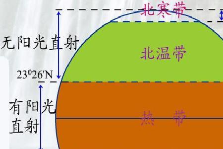 中国的温带和亚温带的区别