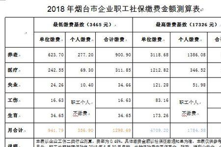 社保基数2360元什么意思