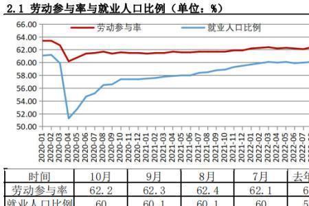 双失业人口是什么意思