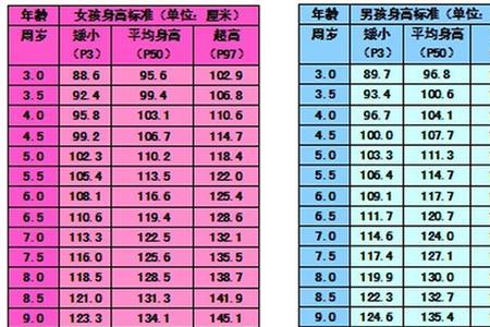 1米35身高体重多少标准