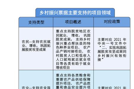 河南乡村振兴项目资金来源