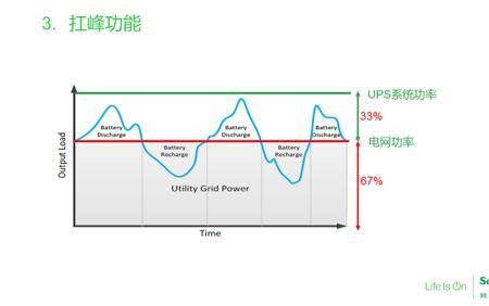 ups负荷率是指什么