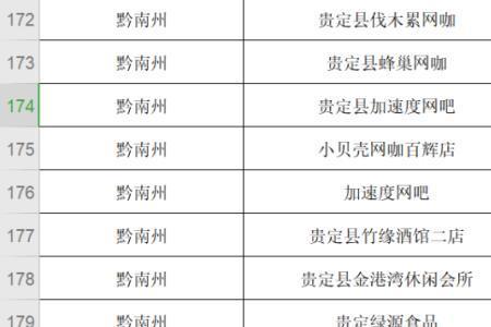 多彩贵州消费券支持哪些商家