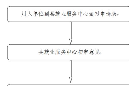 公益性岗位零就业家庭需要材料