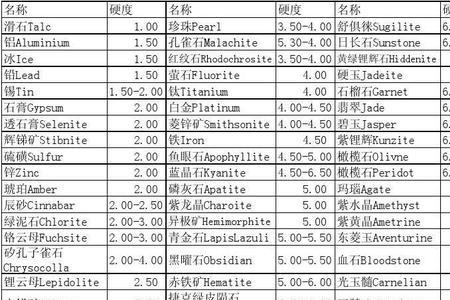 天然水晶钻石硬度