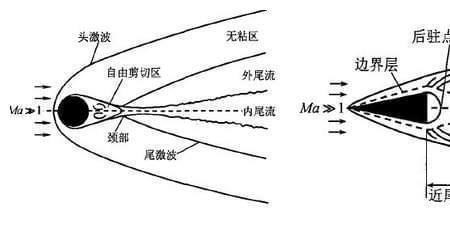 光在大气层和空气里的传播速度