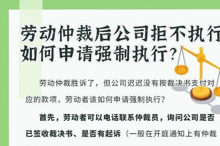 网络仲裁强制执行流程