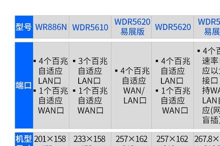 百兆1200和千兆1200啥意思