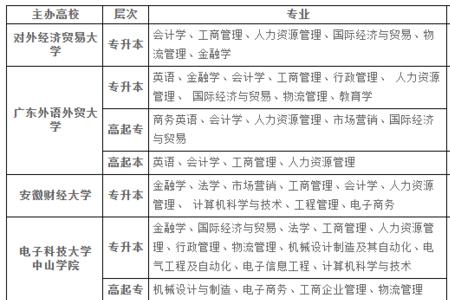 珠海市成人大专报名条件