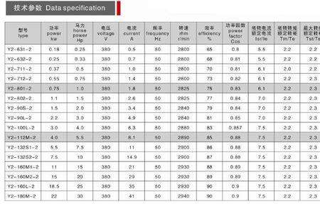 电动机型号开头的Y2代表什么意思