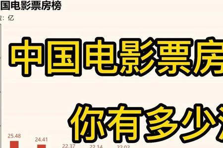 隐入尘埃电影票房多少