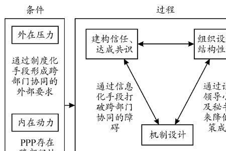 协同签名原理