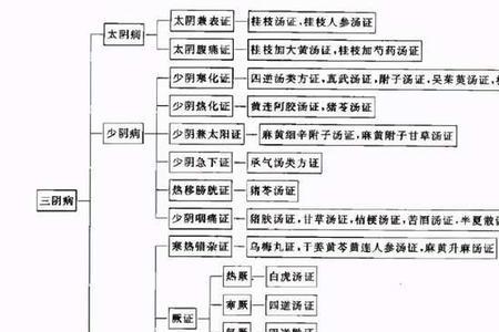 六经中的经字怎么解读