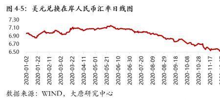 汇率兑换流程