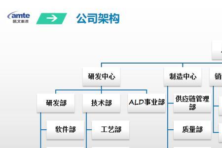 科技管理公司和科技公司区别