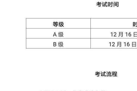 英语ab级可以考几次