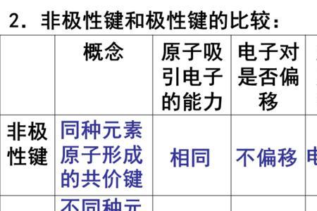 push键是正极还是负极