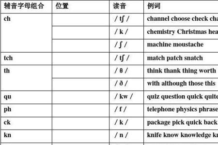 an是不是元音字母组合