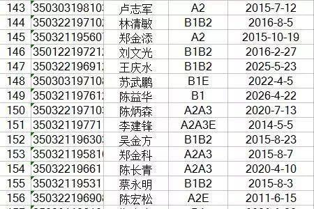 165号段是终身使用的号