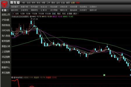 DPO指标的计算公式是什么