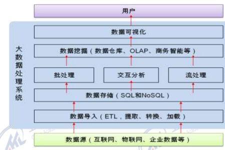 数据开源是什么意思