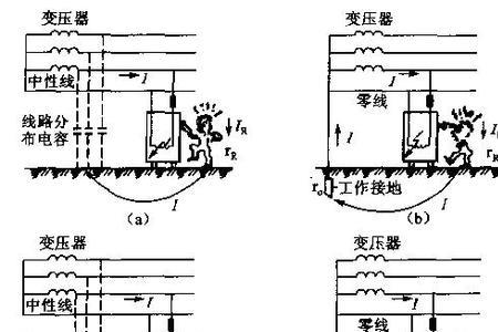 为什么人接地才就会有电