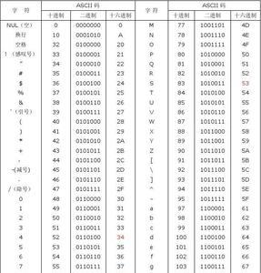 ASCII数字对应表