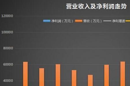 成本毛利率代表什么