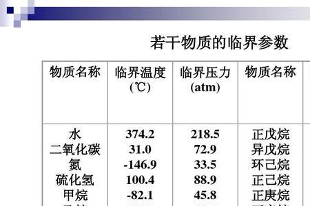 环己烷与戊烷的沸点