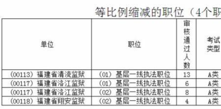 取消录用和不予录用的区别