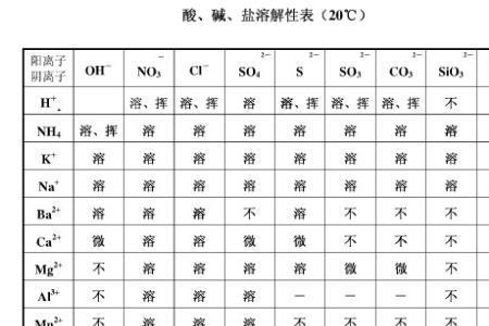 高中化学：溶解度的单位是什么