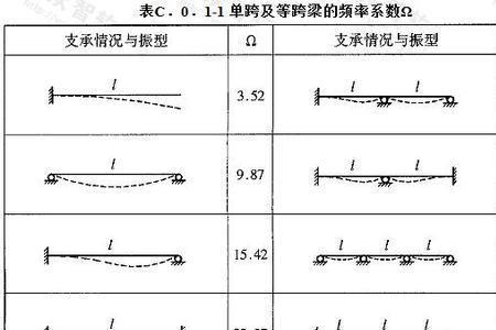 刚度与刚度系数有什么区别