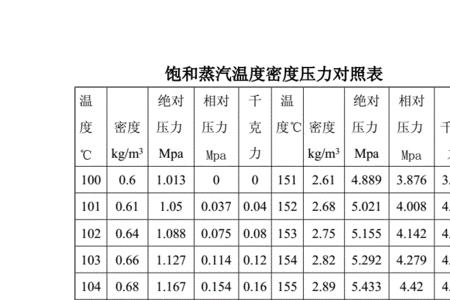 蒸汽密度国家标准